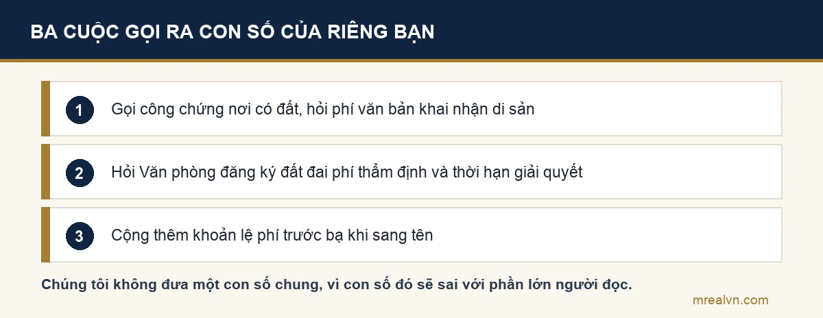 Sơ đồ ba cuộc gọi để ước lượng đúng chi phí hồ sơ thừa kế của riêng bạn