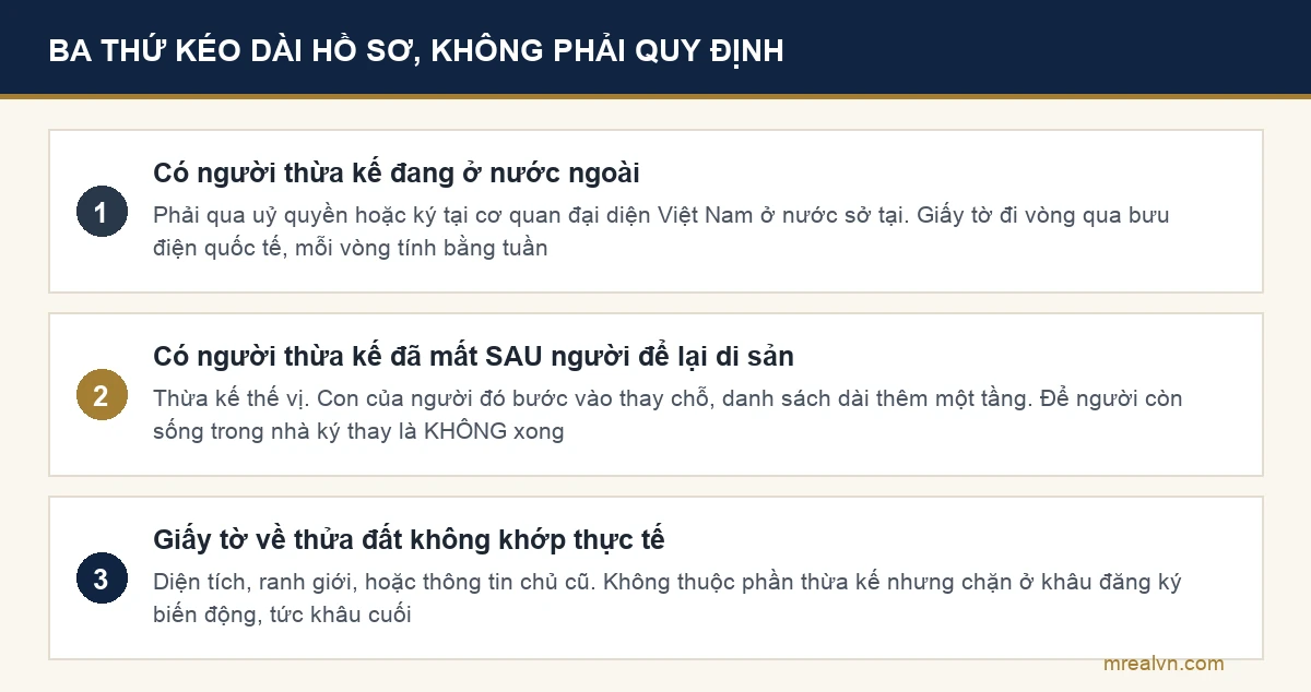 Sơ đồ ba trường hợp làm hồ sơ thừa kế kéo dài