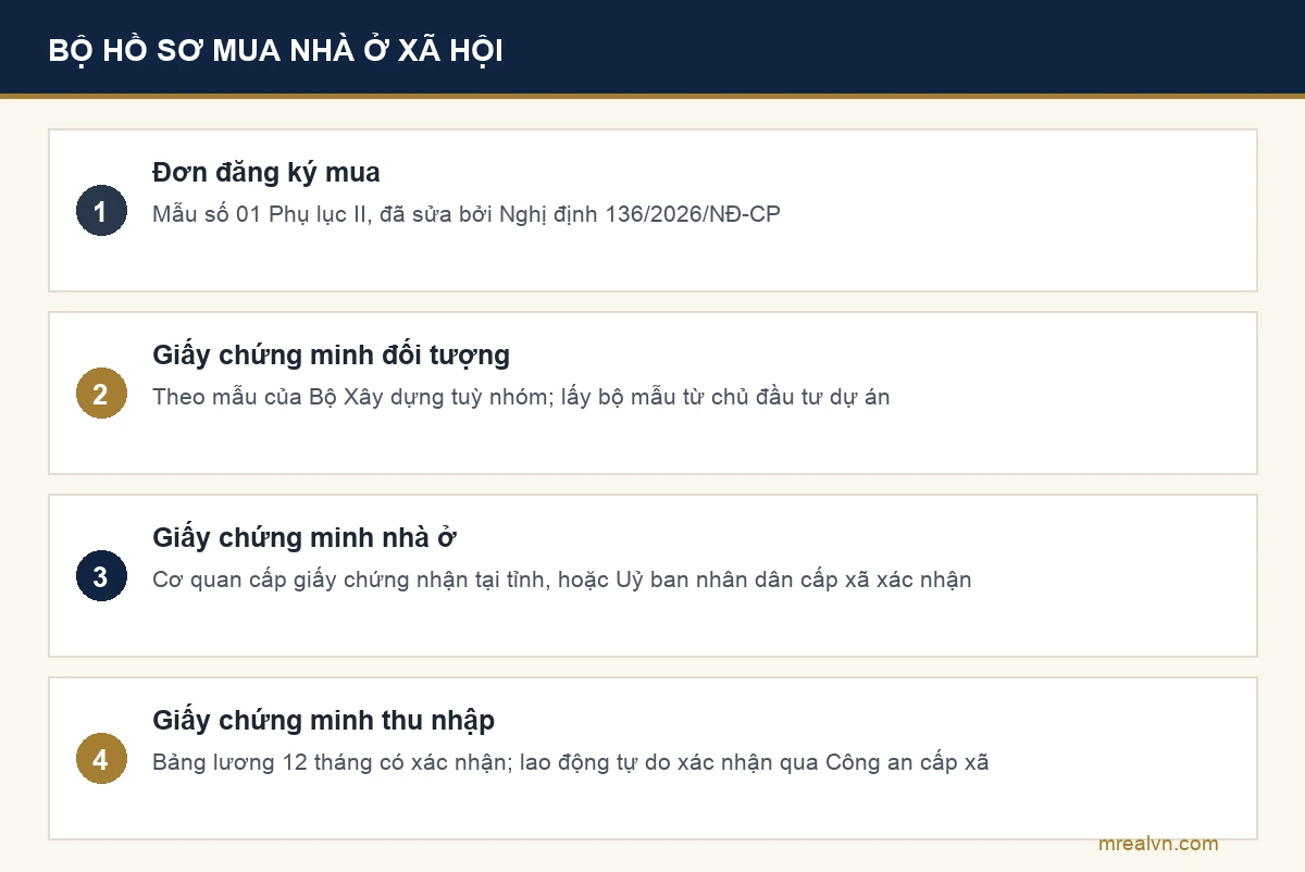 Bốn thành phần hồ sơ mua nhà ở xã hội năm 2026 và cơ quan xác nhận từng loại giấy