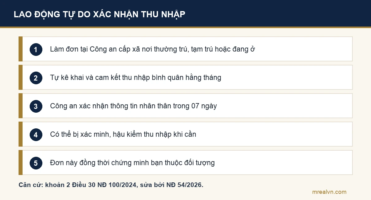 Các bước lao động tự do không có hợp đồng lao động xác nhận thu nhập tại Công an cấp xã để mua nhà ở xã hội