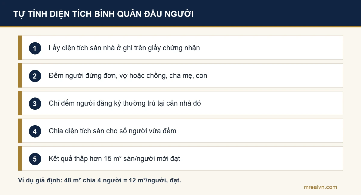 Năm bước tự tính diện tích nhà ở bình quân đầu người so với ngưỡng 15 m² sàn/người