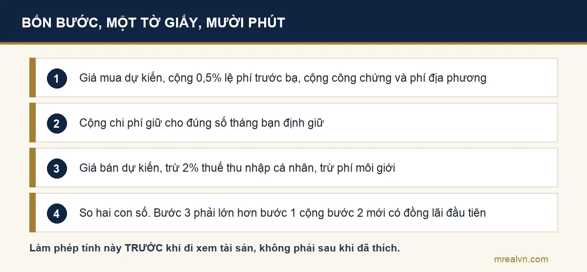Sơ đồ bốn bước tự tính cái sàn chi phí trước khi chọn chiến lược đầu tư