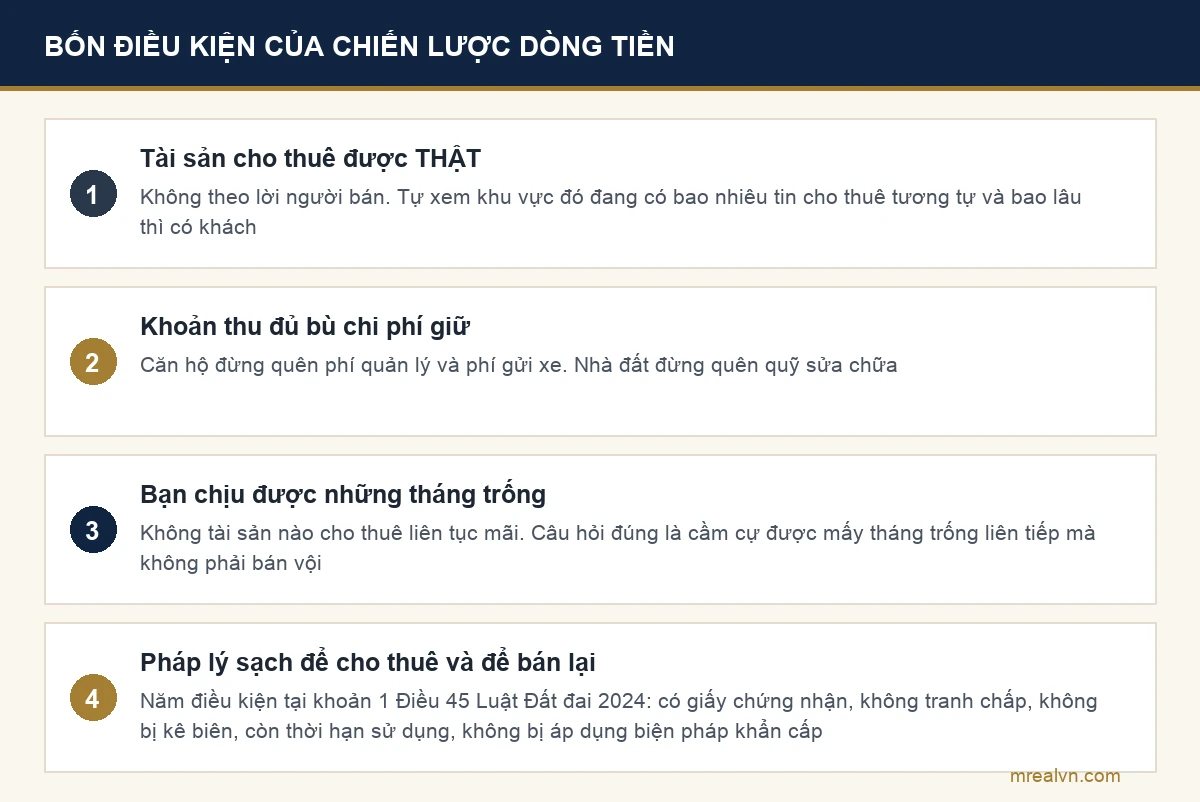 Sơ đồ bốn điều kiện của chiến lược dòng tiền, đều kiểm được trước khi mua