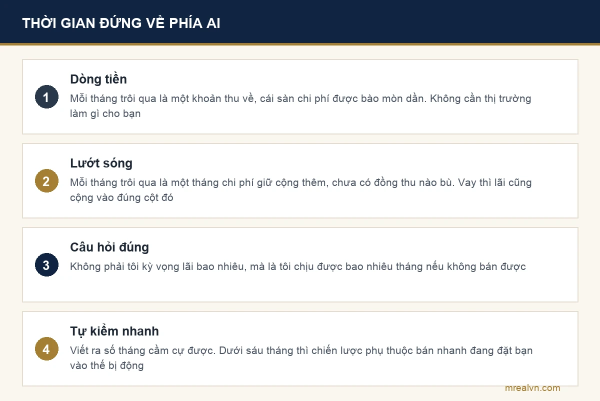 Bảng so sánh điều kiện của chiến lược dòng tiền và chiến lược lướt sóng