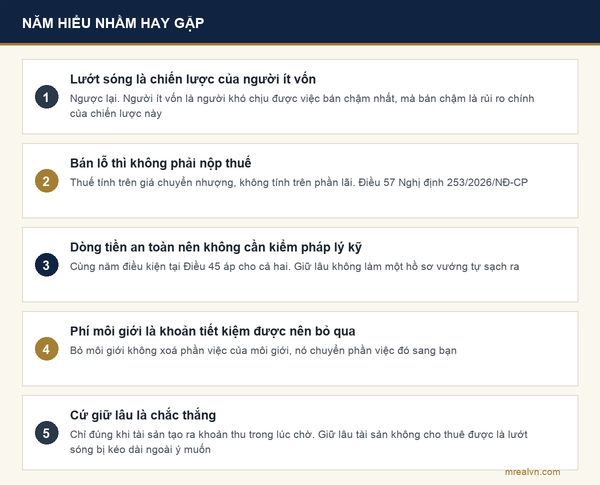 Sơ đồ năm hiểu nhầm hay gặp về dòng tiền và lướt sóng