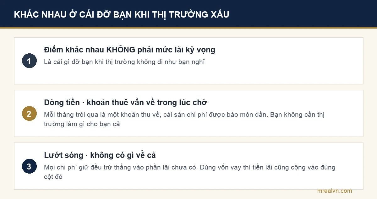 Sơ đồ khác biệt thật giữa chiến lược dòng tiền và lướt sóng bất động sản
