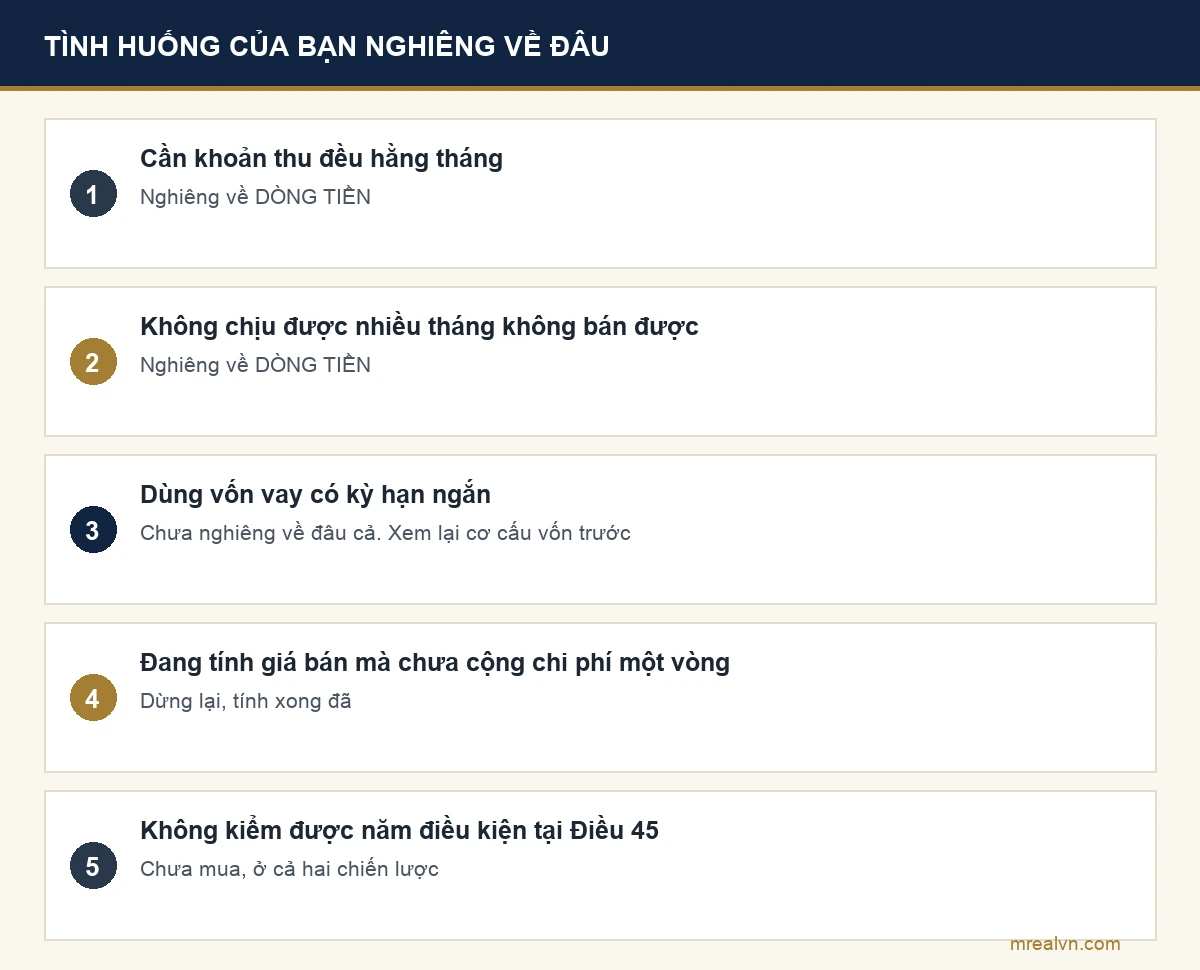 Sơ đồ bảng tự chọn giữa chiến lược dòng tiền và lướt sóng theo tình huống của bạn
