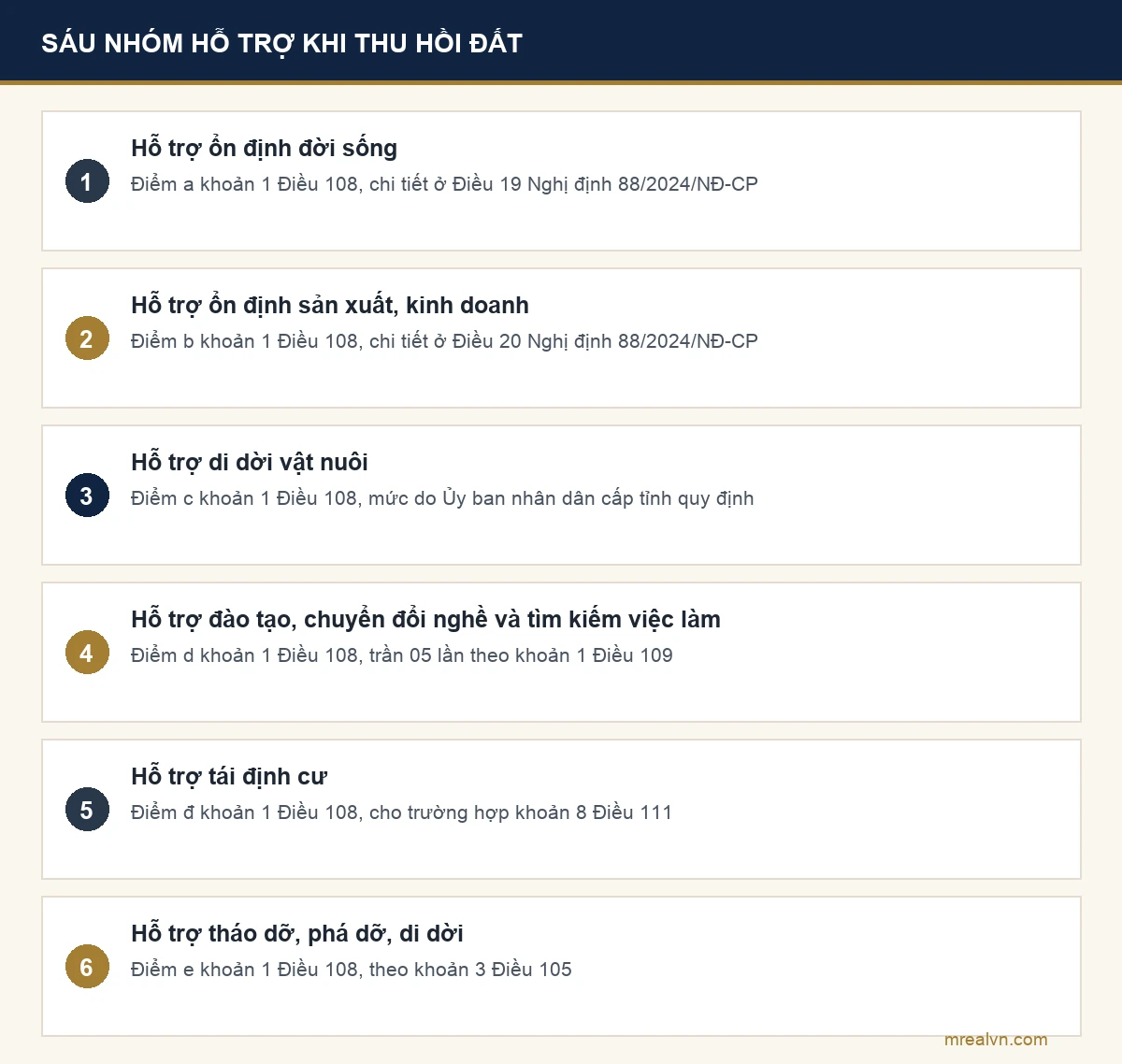 Sáu nhóm hỗ trợ khi Nhà nước thu hồi đất theo khoản 1 Điều 108 Luật Đất đai 2024