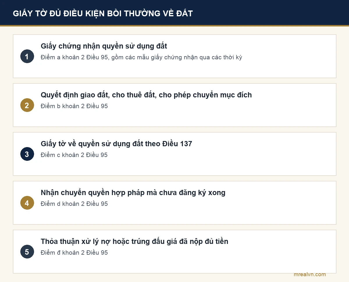 Năm loại giấy tờ đủ điều kiện được bồi thường về đất theo khoản 2 Điều 95 Luật Đất đai 2024
