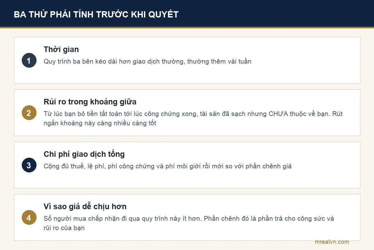 Sơ đồ ba thứ phải tính trước khi quyết mua tài sản đang thế chấp