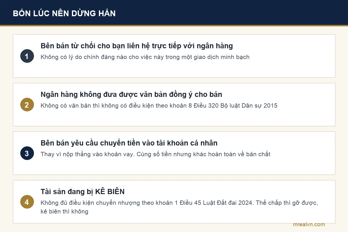 Sơ đồ bốn tình huống nên dừng lại khi mua tài sản đang thế chấp
