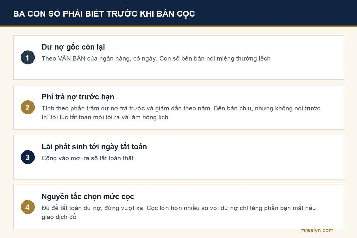 Sơ đồ ba con số nên biết trước khi bàn tiền cọc trong giao dịch có thế chấp