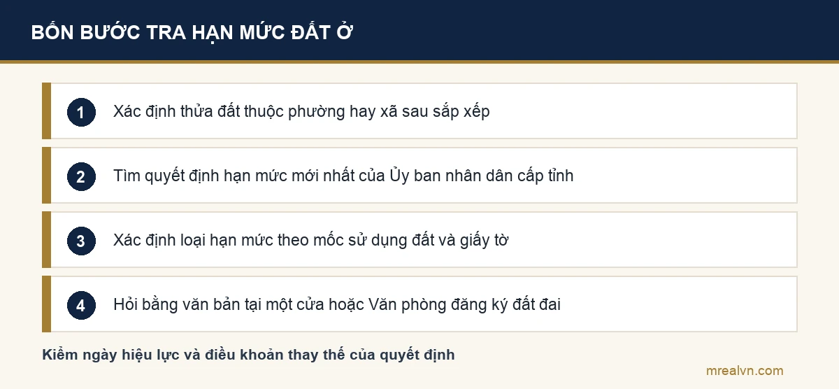 Bốn bước tra hạn mức đất ở của tỉnh: xác định phường hay xã, tìm quyết định mới nhất, xác định loại hạn mức, hỏi bằng văn bản