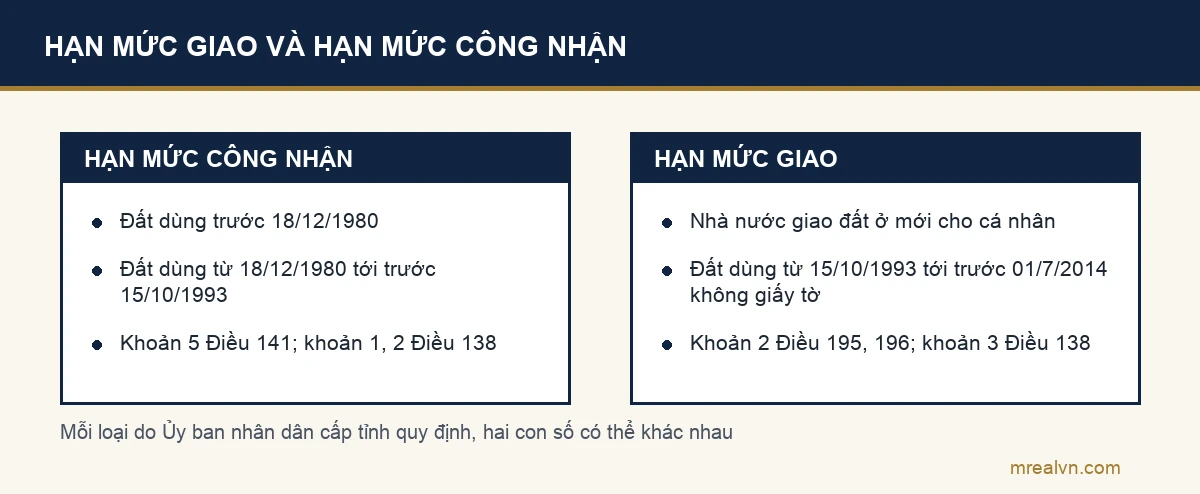 So sánh hạn mức giao đất ở và hạn mức công nhận đất ở theo Điều 138, 141, 195, 196 Luật Đất đai 2024
