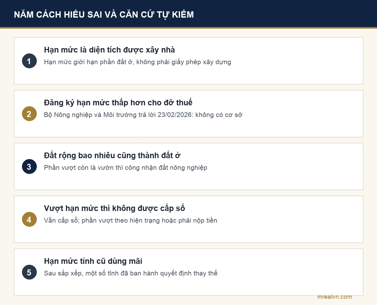 Năm cách hiểu sai về hạn mức đất ở và căn cứ tự kiểm theo Luật Đất đai 2024 và câu trả lời của Bộ Nông nghiệp và Môi trường