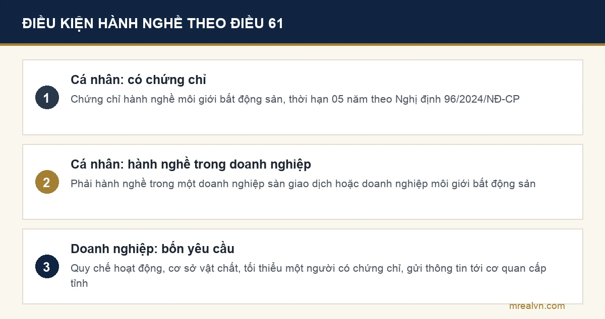 Sơ đồ điều kiện hành nghề môi giới bất động sản của cá nhân và của doanh nghiệp theo Điều 61