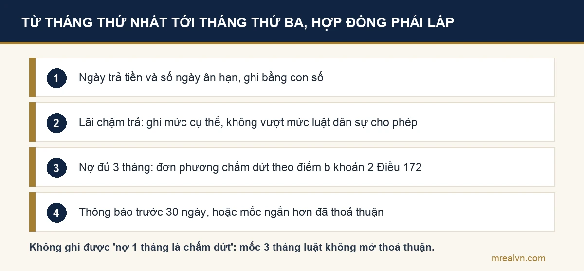Trục xử lý chậm trả tiền thuê từ tháng thứ nhất tới tháng thứ ba