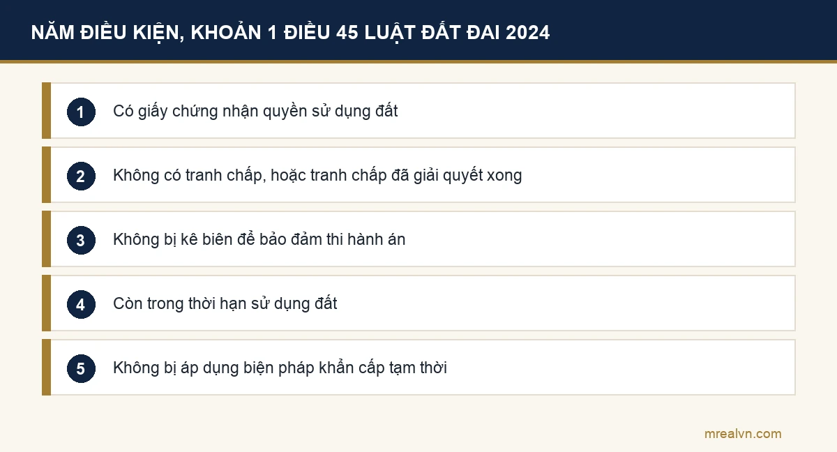 Năm điều kiện để tặng cho quyền sử dụng đất theo khoản 1 Điều 45 Luật Đất đai 2024