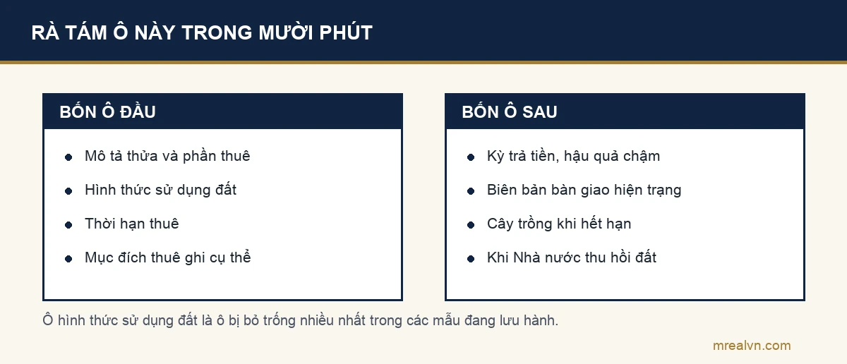 Hai cột liệt kê tám điều khoản quyết định của hợp đồng thuê đất nông nghiệp, từ mô tả thửa đất và hình thức sử dụng đất tới xử lý cây trồng và tình huống Nhà nước thu hồi đất
