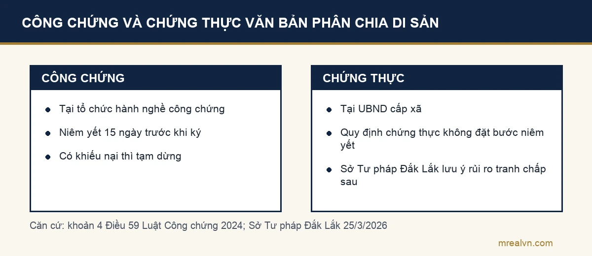 So sánh công chứng tại tổ chức hành nghề công chứng có niêm yết 15 ngày với chứng thực tại UBND cấp xã không có quy định niêm yết