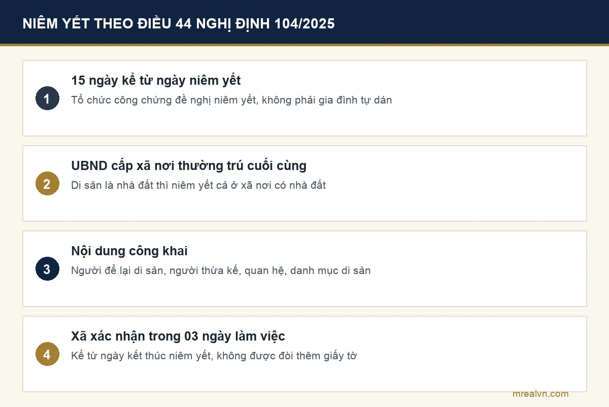 Bốn điểm về niêm yết việc tiếp nhận công chứng văn bản phân chia di sản theo Điều 44 Nghị định 104/2025/NĐ-CP: 15 ngày, UBND cấp xã, nội dung, xác nhận trong 03 ngày làm việc
