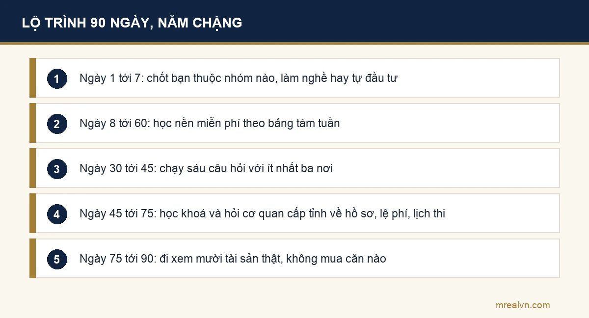 Lộ trình 90 ngày cho người mới bắt đầu học bất động sản