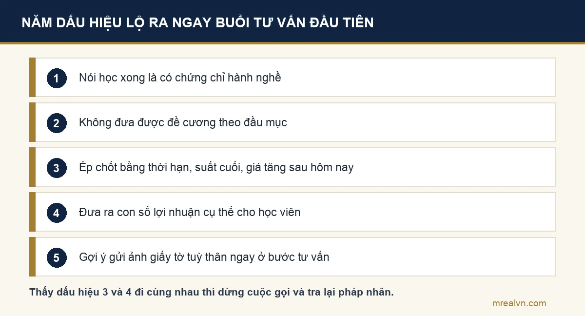 Năm dấu hiệu nên dừng lại khi tư vấn khoá học bất động sản