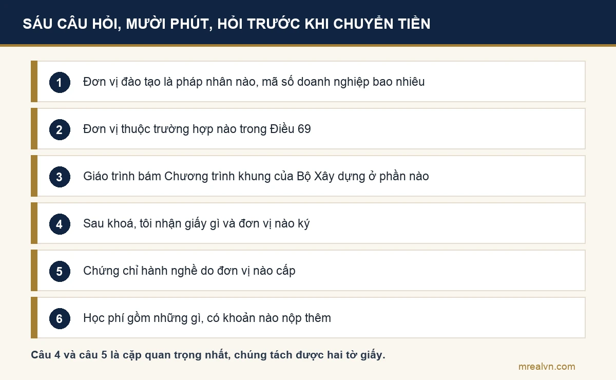 Sáu câu hỏi cần hỏi một trung tâm đào tạo bất động sản trước khi đóng học phí