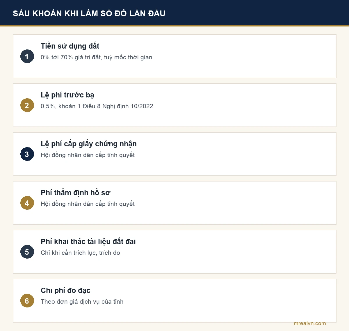 Sáu khoản phải nộp khi làm sổ đỏ lần đầu: tiền sử dụng đất, lệ phí trước bạ 0,5%, lệ phí cấp giấy, phí thẩm định hồ sơ, phí khai thác tài liệu đất đai, chi phí đo đạc
