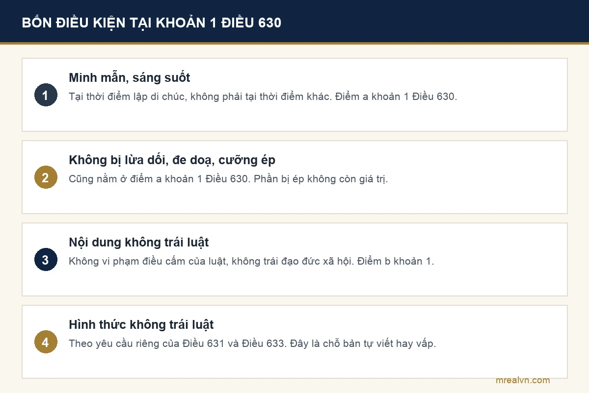 Bốn điều kiện để di chúc hợp pháp theo khoản 1 Điều 630 Bộ luật Dân sự 2015: minh mẫn sáng suốt, không bị lừa dối đe doạ cưỡng ép, nội dung không trái luật, hình thức không trái luật