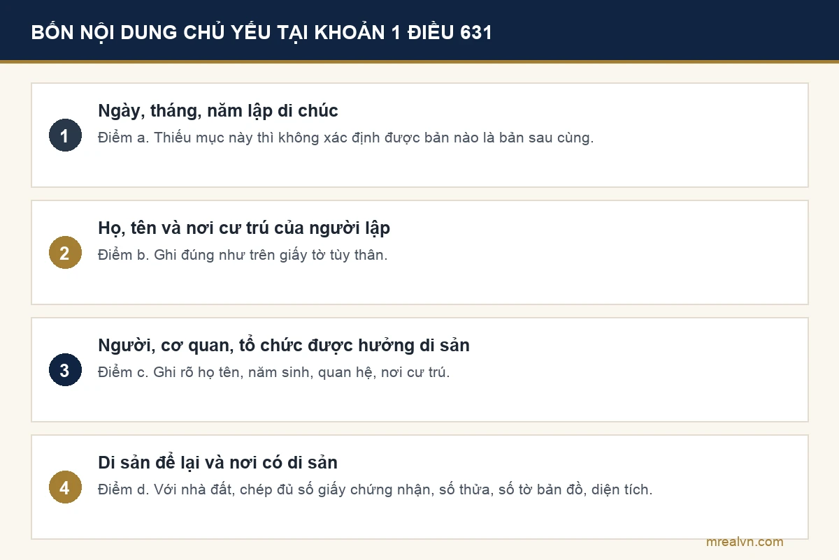 Bốn nội dung chủ yếu của di chúc theo khoản 1 Điều 631 Bộ luật Dân sự 2015: ngày tháng năm lập, họ tên và nơi cư trú người lập, người được hưởng di sản, di sản để lại và nơi có di sản