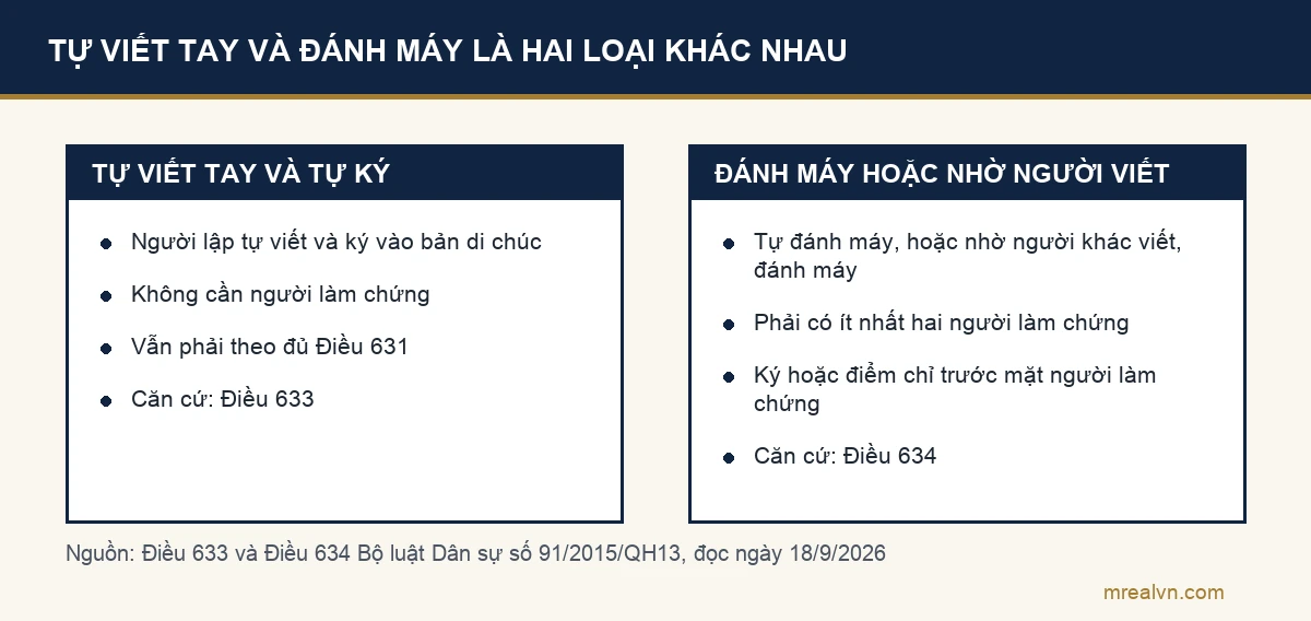 So sánh di chúc tự viết tay theo Điều 633 không cần người làm chứng với di chúc đánh máy hoặc nhờ người khác viết theo Điều 634 cần ít nhất hai người làm chứng