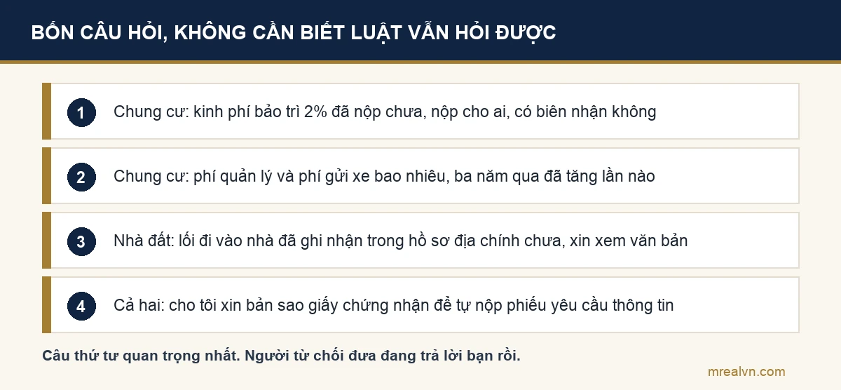 Sơ đồ bốn câu hỏi nên đặt cho người bán trước khi đặt cọc chung cư hoặc nhà đất