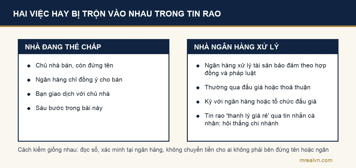 So sánh mua nhà đang thế chấp và mua nhà ngân hàng xử lý tài sản bảo đảm