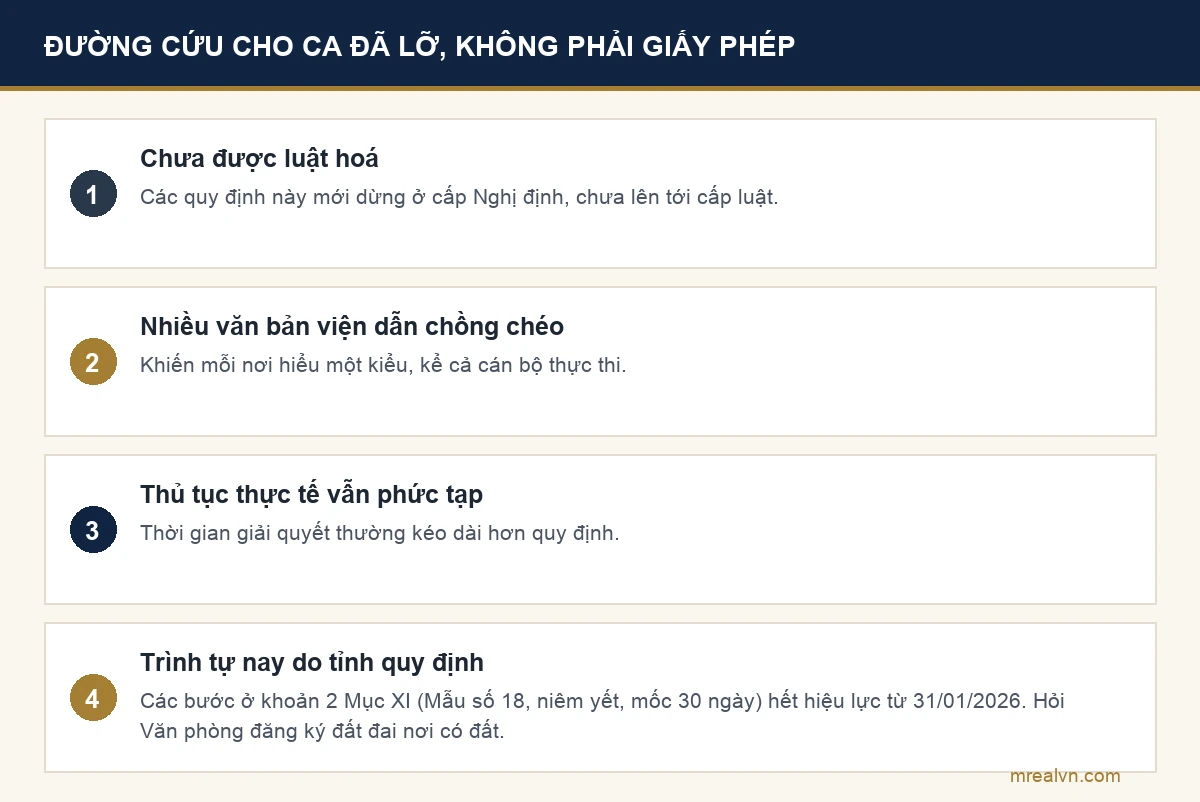 Sơ đồ ba lưu ý của chuyên gia về công nhận giao dịch giấy tay và trình tự do tỉnh quy định