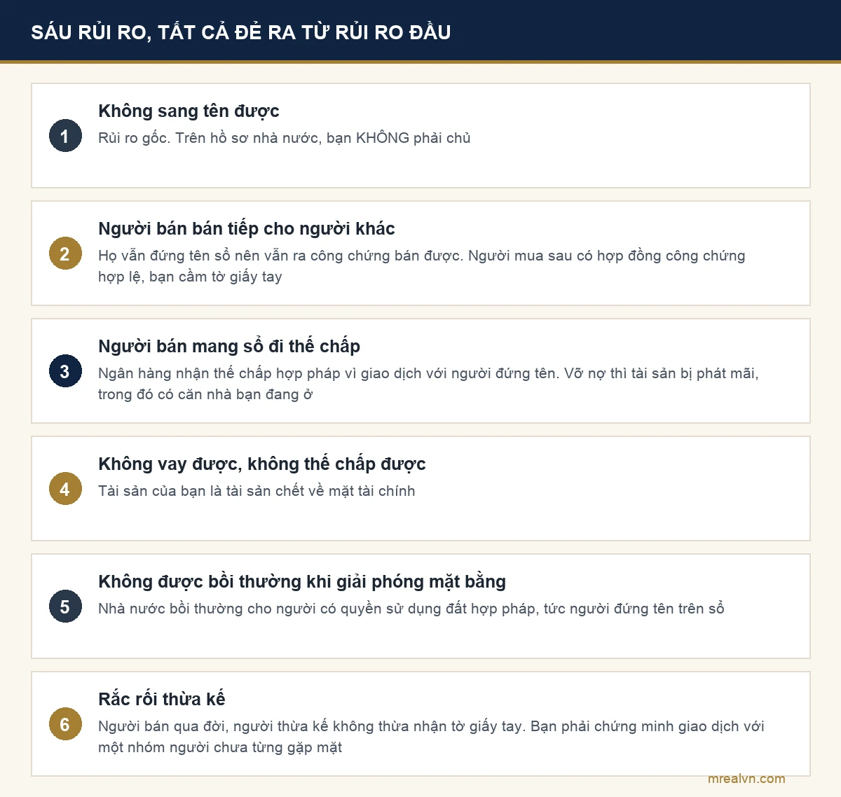Sơ đồ sáu rủi ro khi mua nhà đất bằng giấy viết tay từ bây giờ