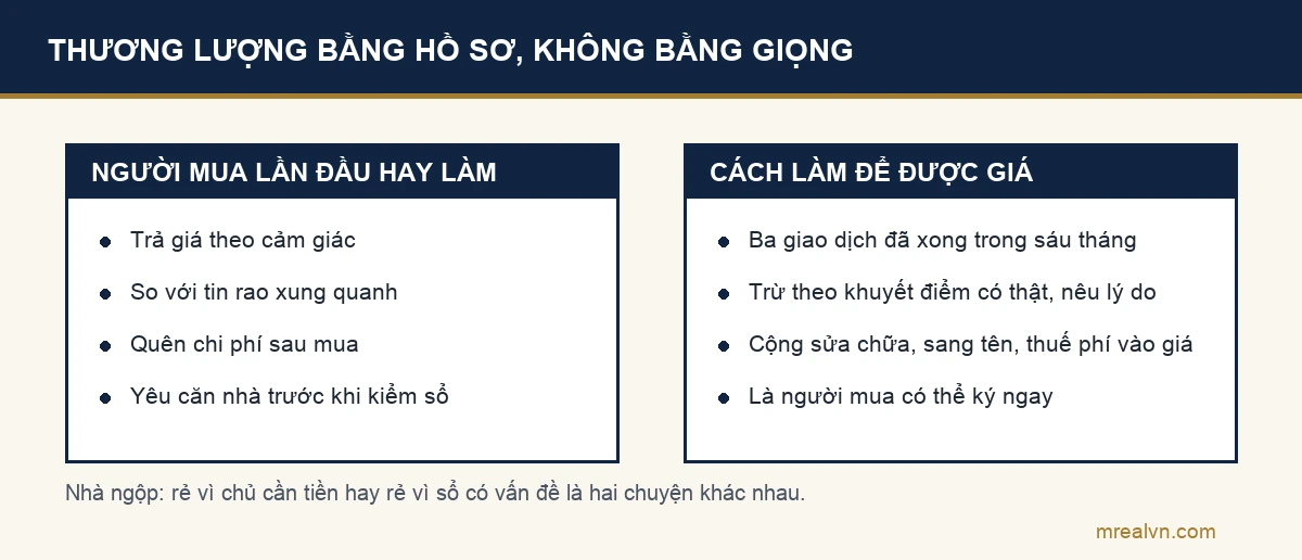So sánh thương lượng bằng cảm giác và thương lượng bằng hồ sơ