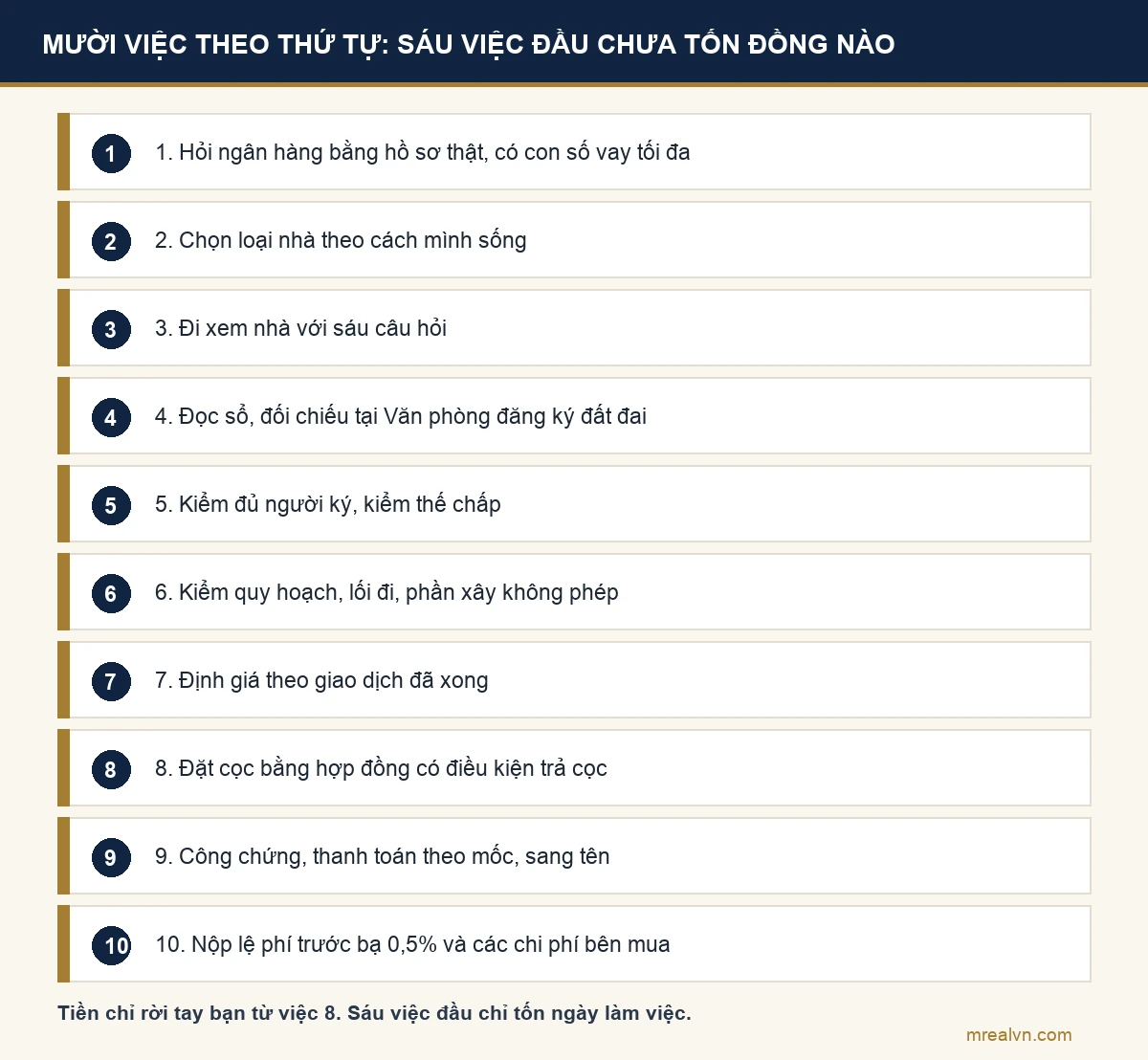 Mười việc mua nhà lần đầu xếp theo thứ tự, việc nào tốn tiền, việc nào tốn ngày