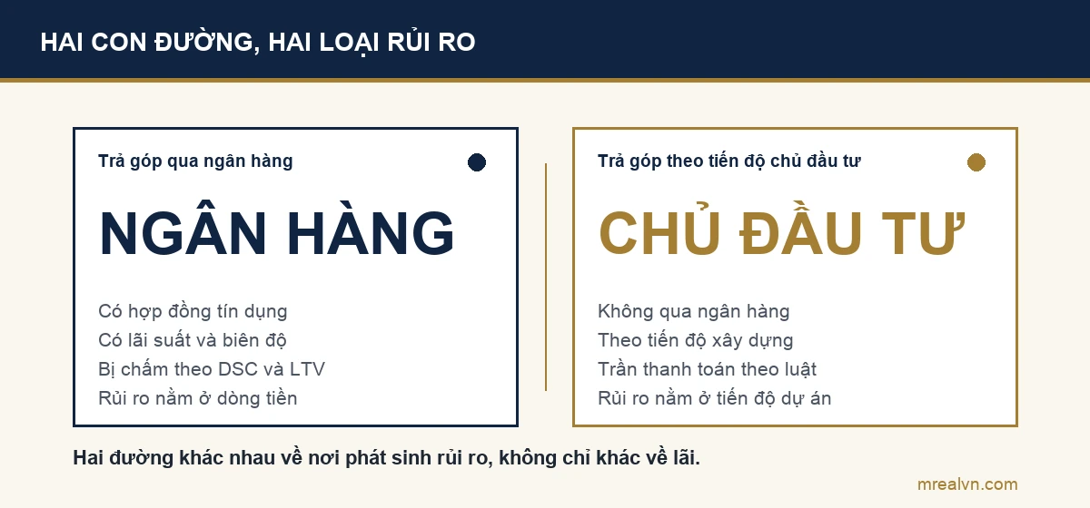 Sơ đồ hai con đường mua nhà trả góp: qua ngân hàng và theo tiến độ với chủ đầu tư