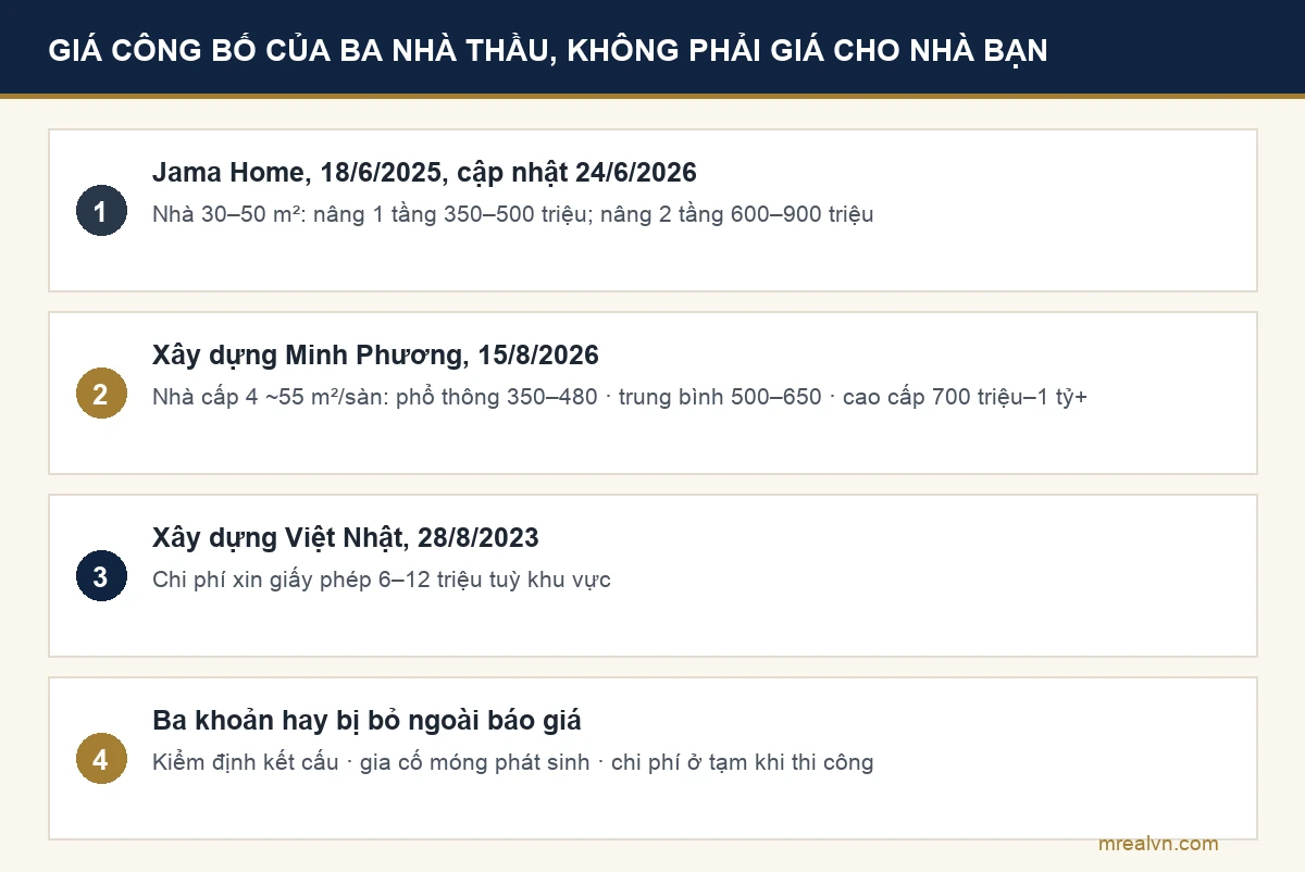 Bảng đối chiếu giá nâng tầng ba nhà thầu công bố, kèm ngày cập nhật