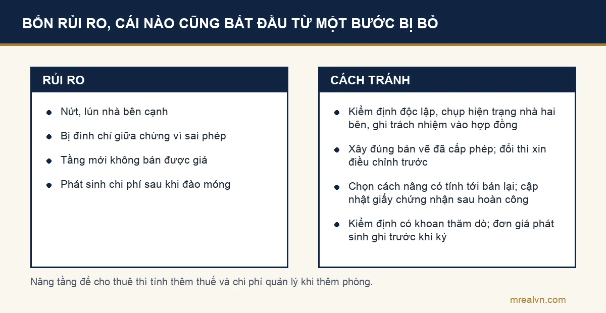 Bốn rủi ro hay gặp khi nâng tầng và cách tránh