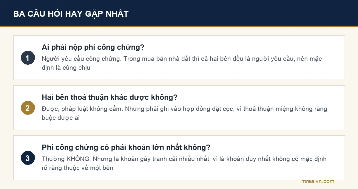 Sơ đồ ba câu hỏi hay gặp nhất về phí công chứng nhà đất