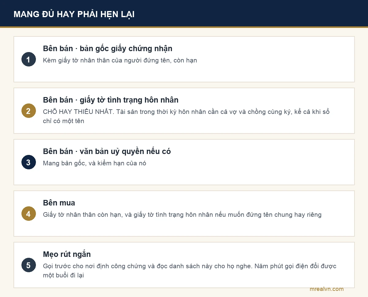 Sơ đồ giấy tờ mỗi bên cần mang theo khi đi công chứng nhà đất