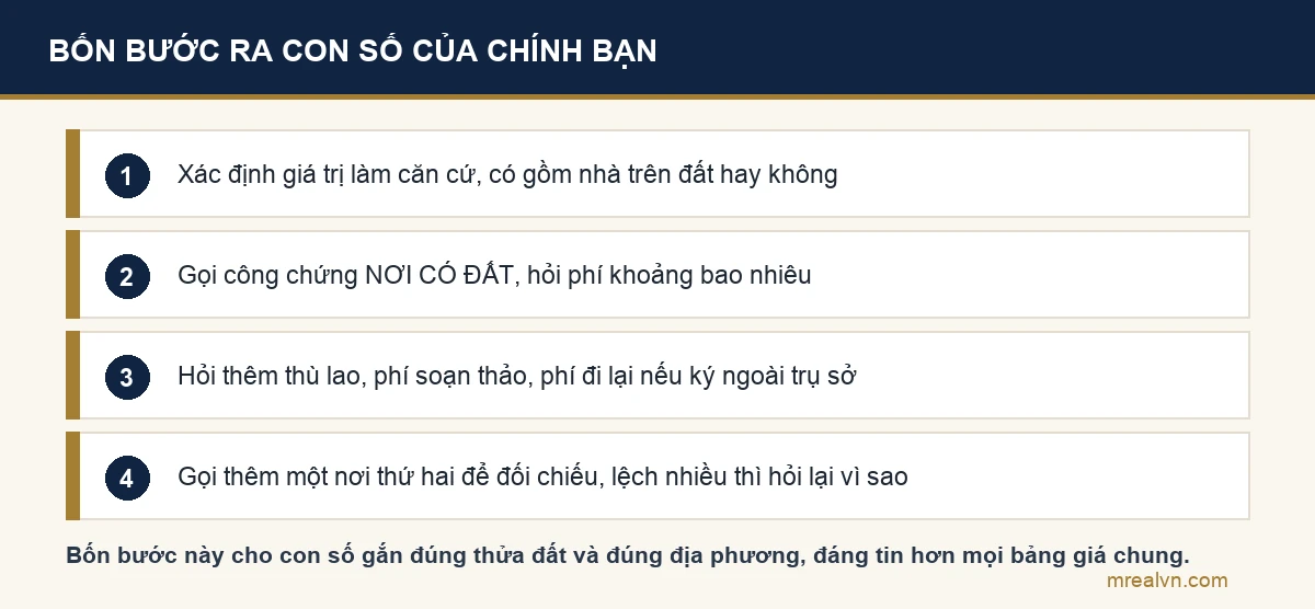 Sơ đồ bốn bước lấy con số phí công chứng chính xác trong mười phút