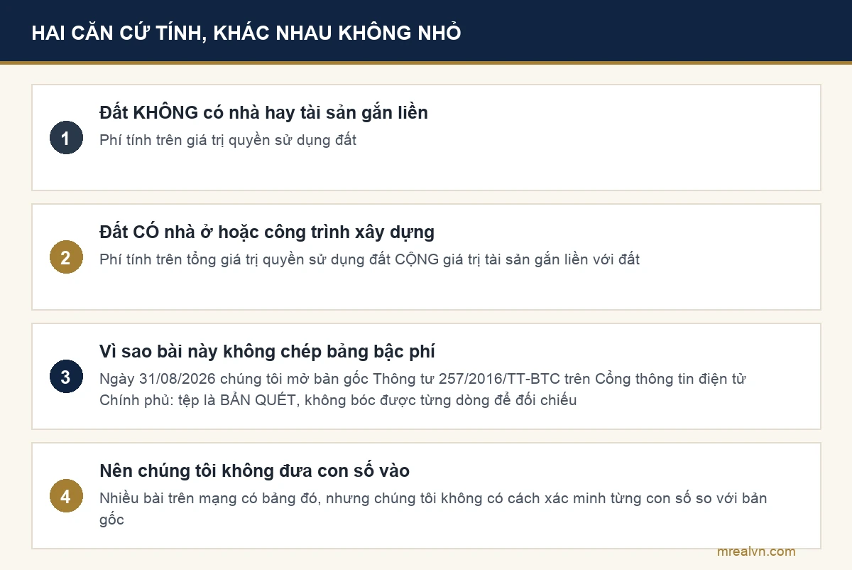 Sơ đồ phí công chứng nhà đất tính trên căn cứ nào