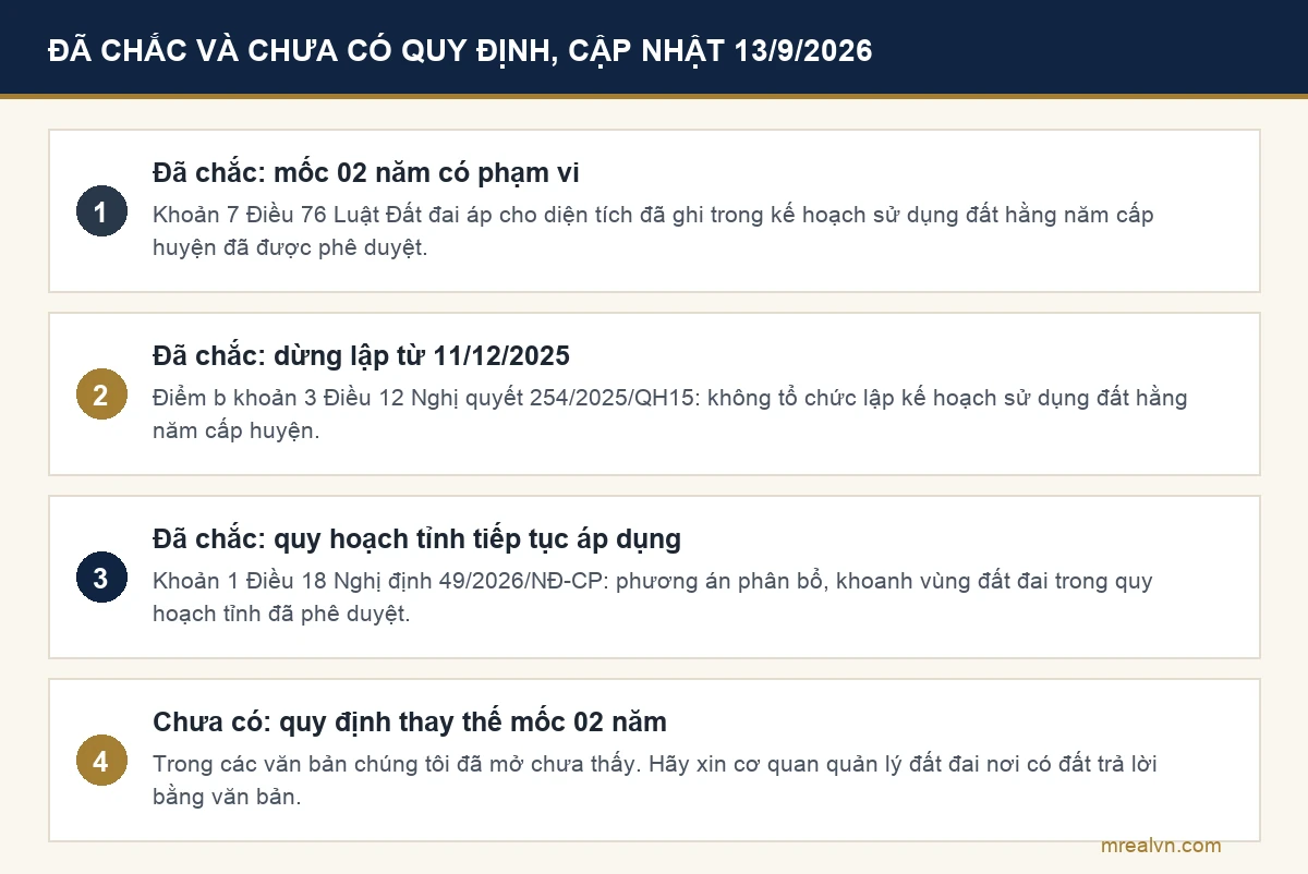 Bảng phần đã chắc và phần chưa có quy định về mốc 02 năm sau Nghị quyết 254/2025/QH15