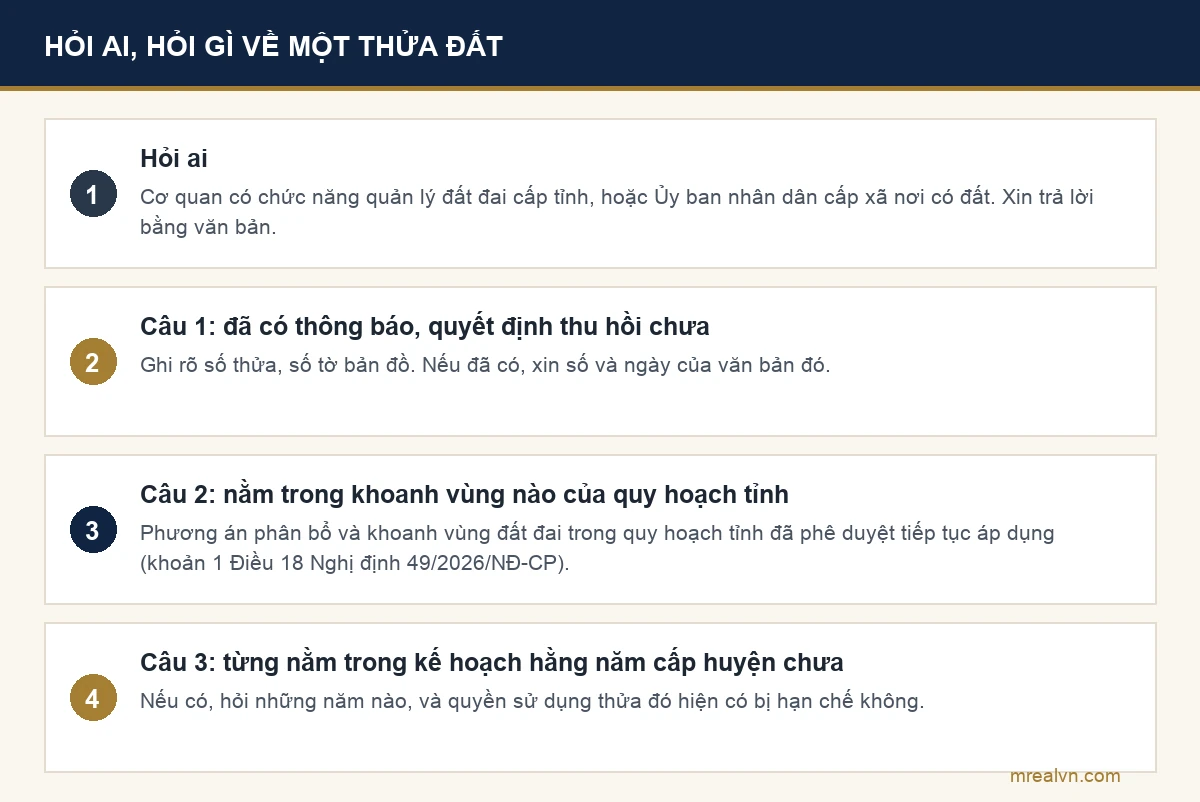 Sơ đồ hỏi cơ quan quản lý đất đai ba câu về một thửa đất và xin trả lời bằng văn bản