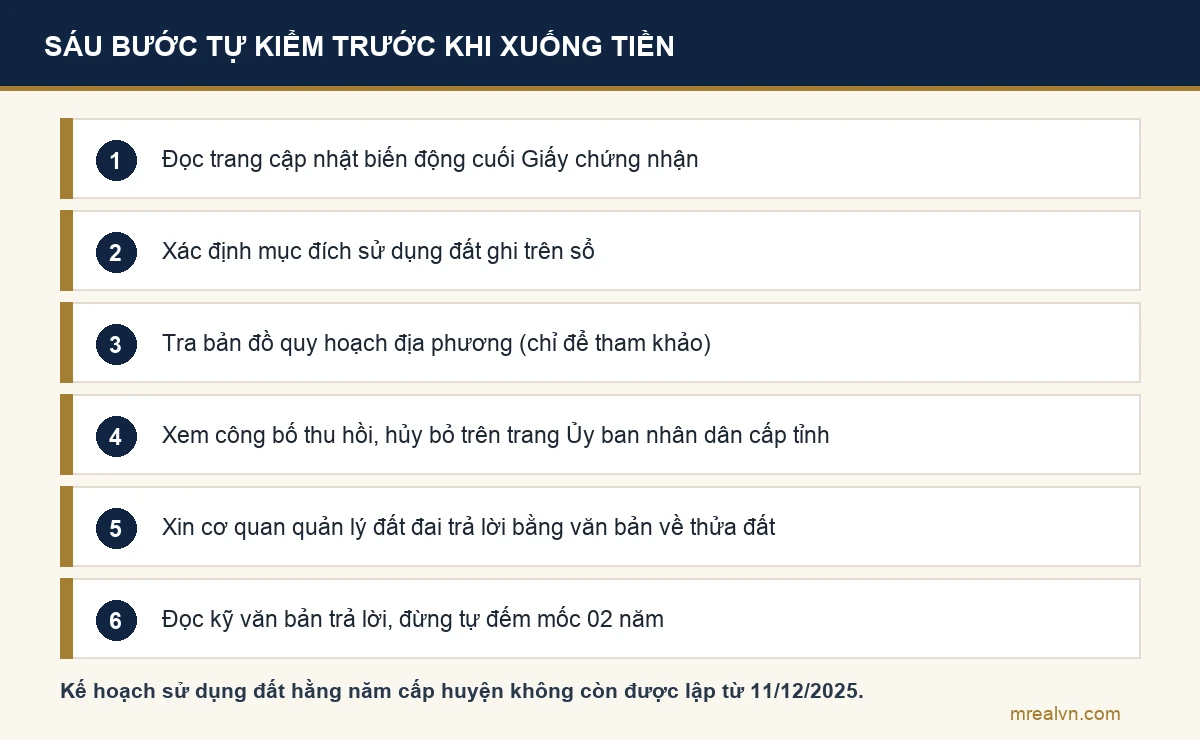 Sơ đồ sáu bước tự kiểm một thửa đất trước khi xuống tiền, cập nhật sau khi kế hoạch sử dụng đất hằng năm cấp huyện dừng lập