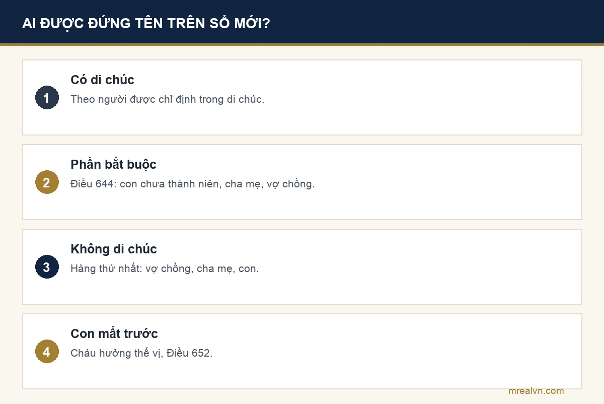 Hai trường hợp: có di chúc thì theo di chúc, không có di chúc thì chia theo hàng thừa kế thứ nhất gồm vợ chồng, cha mẹ, con
