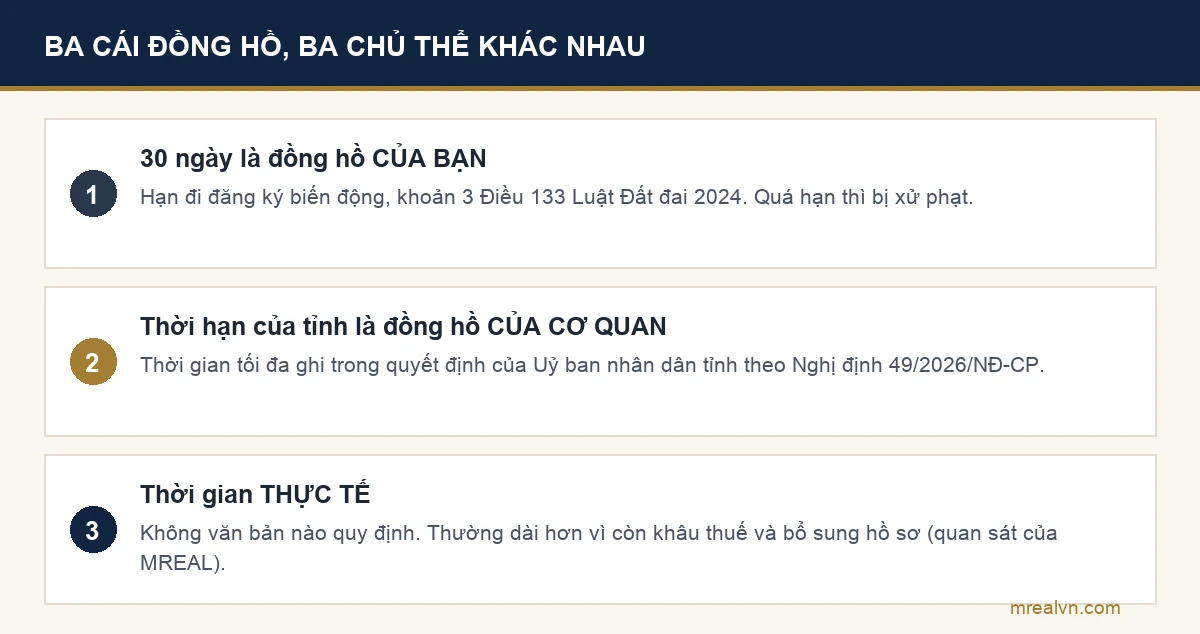 Ba mốc thời gian khác nhau khi sang tên sổ đỏ năm 2026 và chủ thể của từng mốc